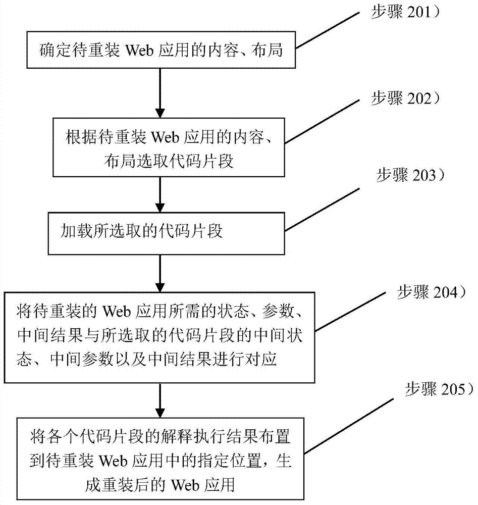 A method and device for splitting and reinstalling web applications