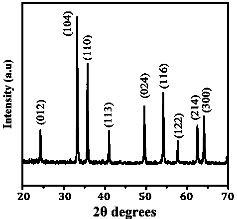 Preparation method of lithium battery electrode material alpha-Fe2O3 nanosphere