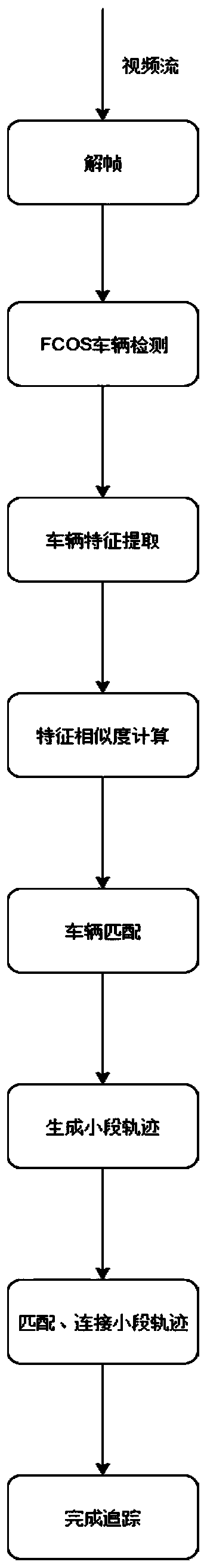 Vehicle tracking method and system based on FCOS