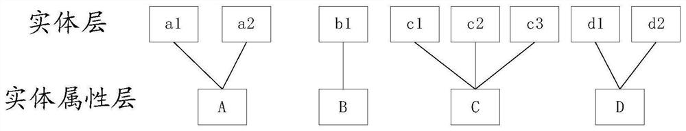 Model training method and device