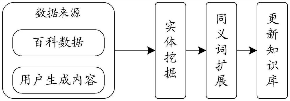 Model training method and device