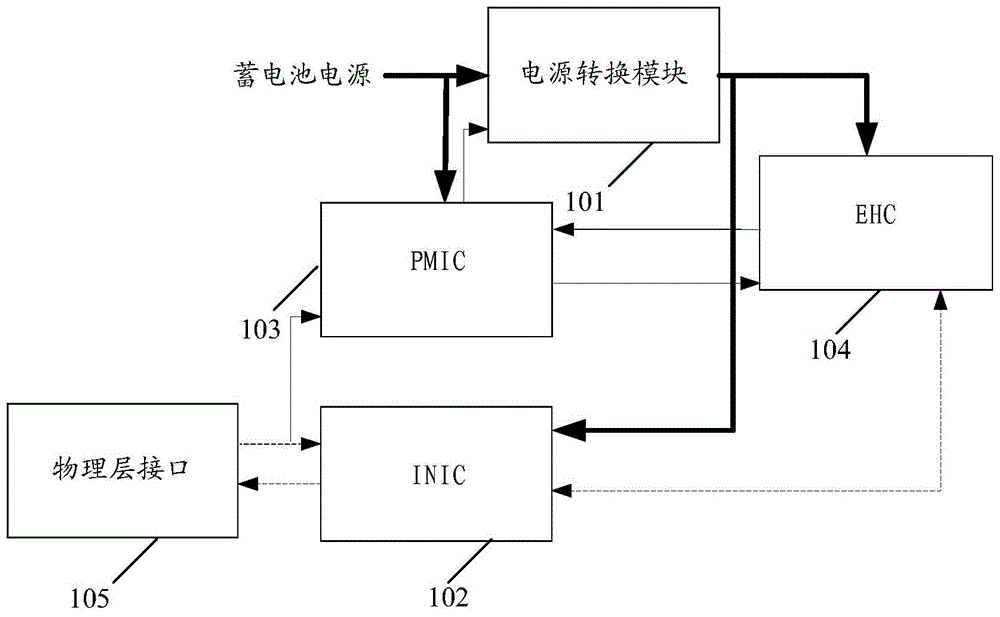 A kind of most network interface circuit and most network state control method