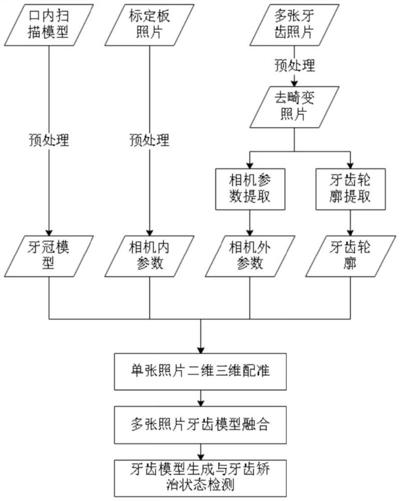 A method for detecting the state of orthodontic treatment during orthodontic treatment