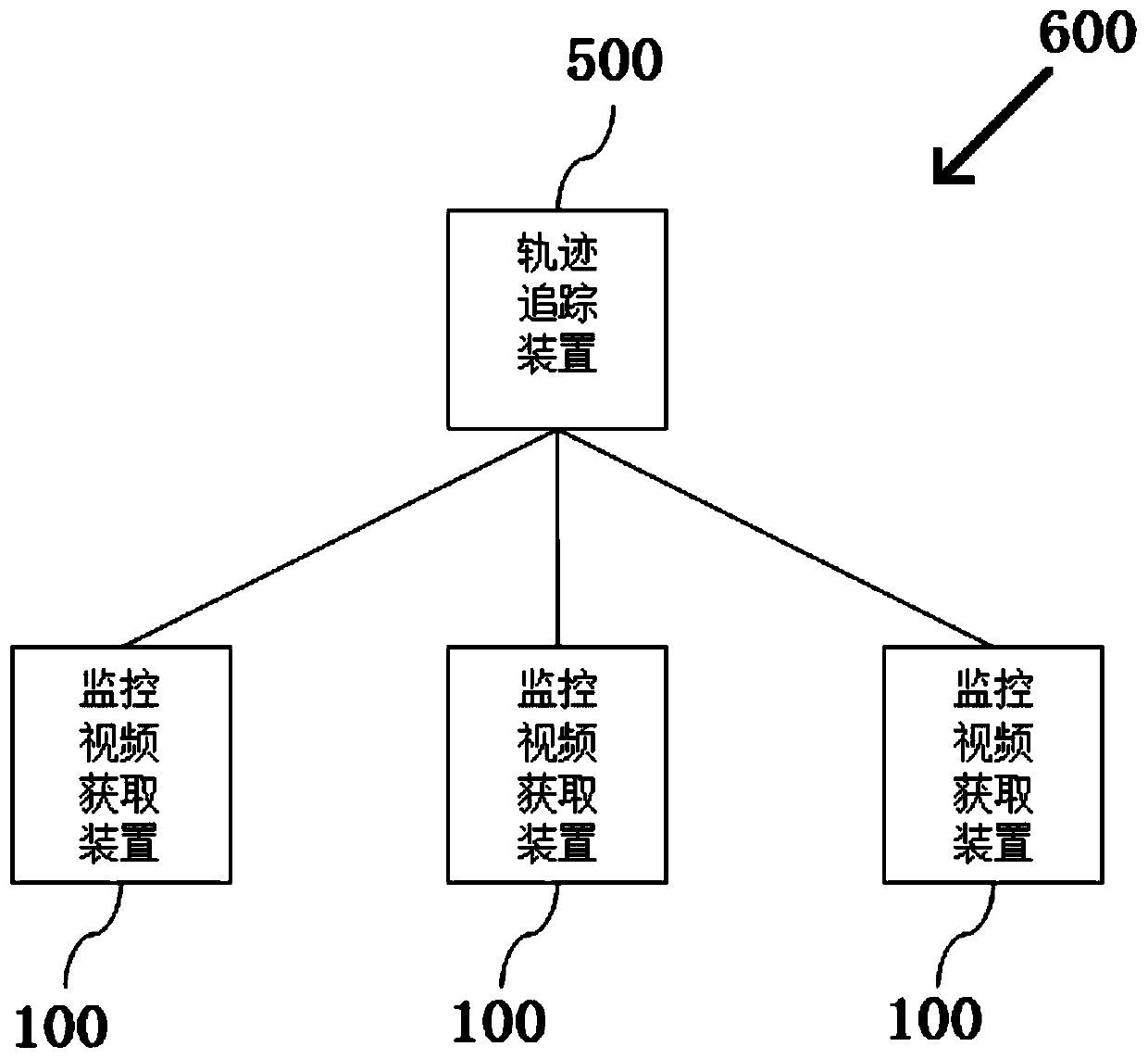 Active anti-ship collision monitoring and early warning system for bridge