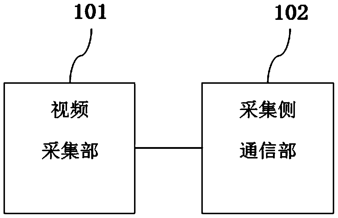 Active anti-ship collision monitoring and early warning system for bridge