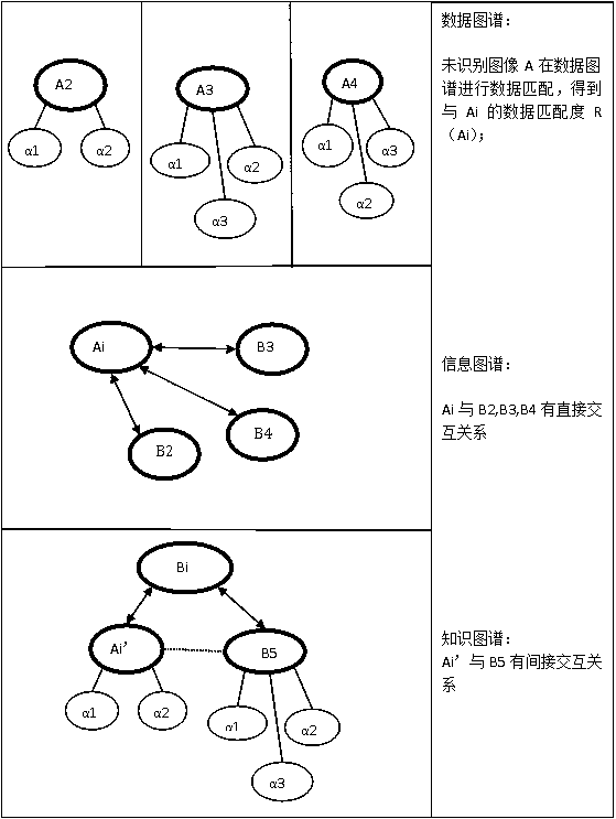 Image data target recognition enhancing method based on data map, information map and knowledge map