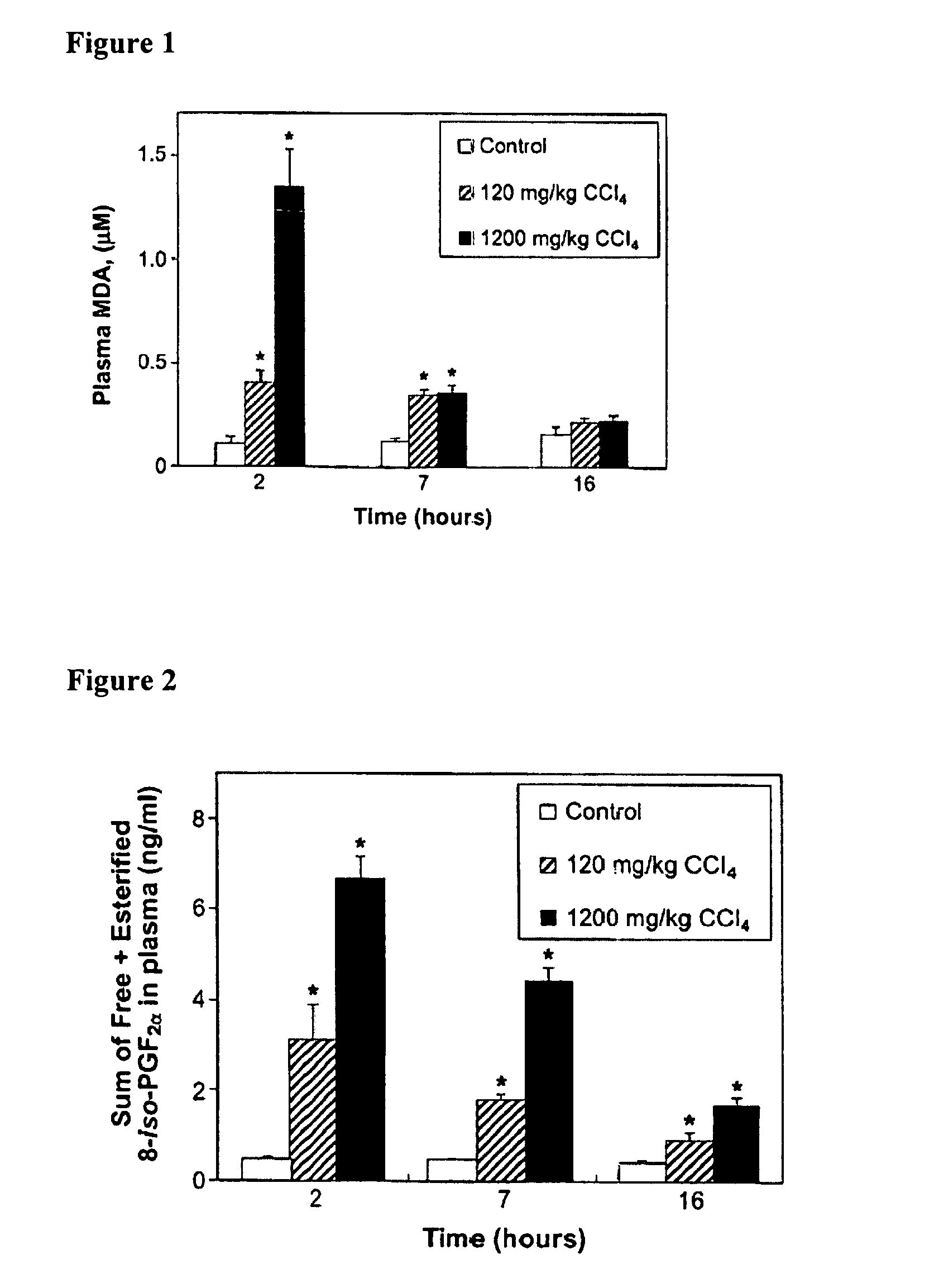 Assessment of cardiovascular risk using isoprostane biomarkers and COX-2 selective inhibitors