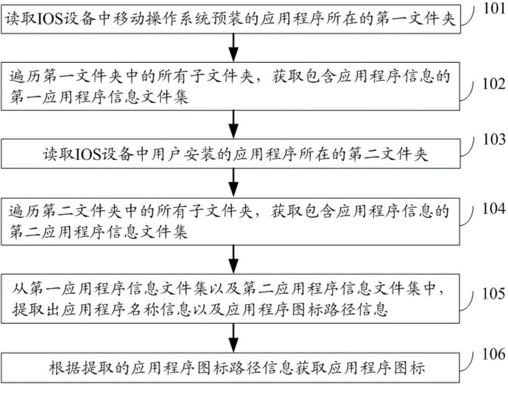 Method and device for obtaining application program information on basis of mobile operating system