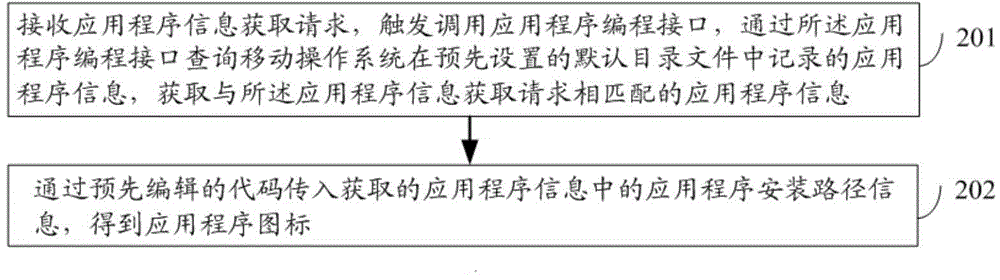 Method and device for obtaining application program information on basis of mobile operating system