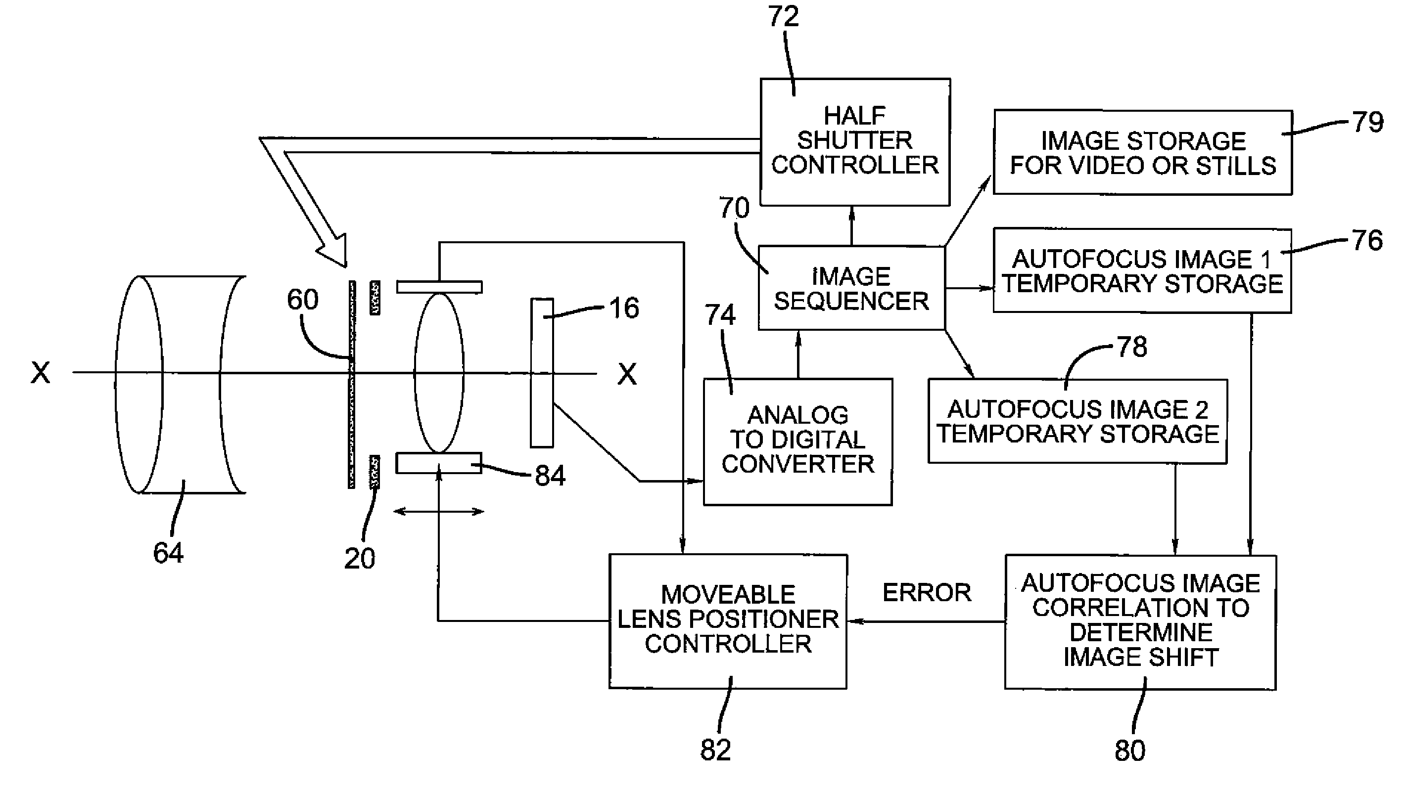 Autofocusing still and video images