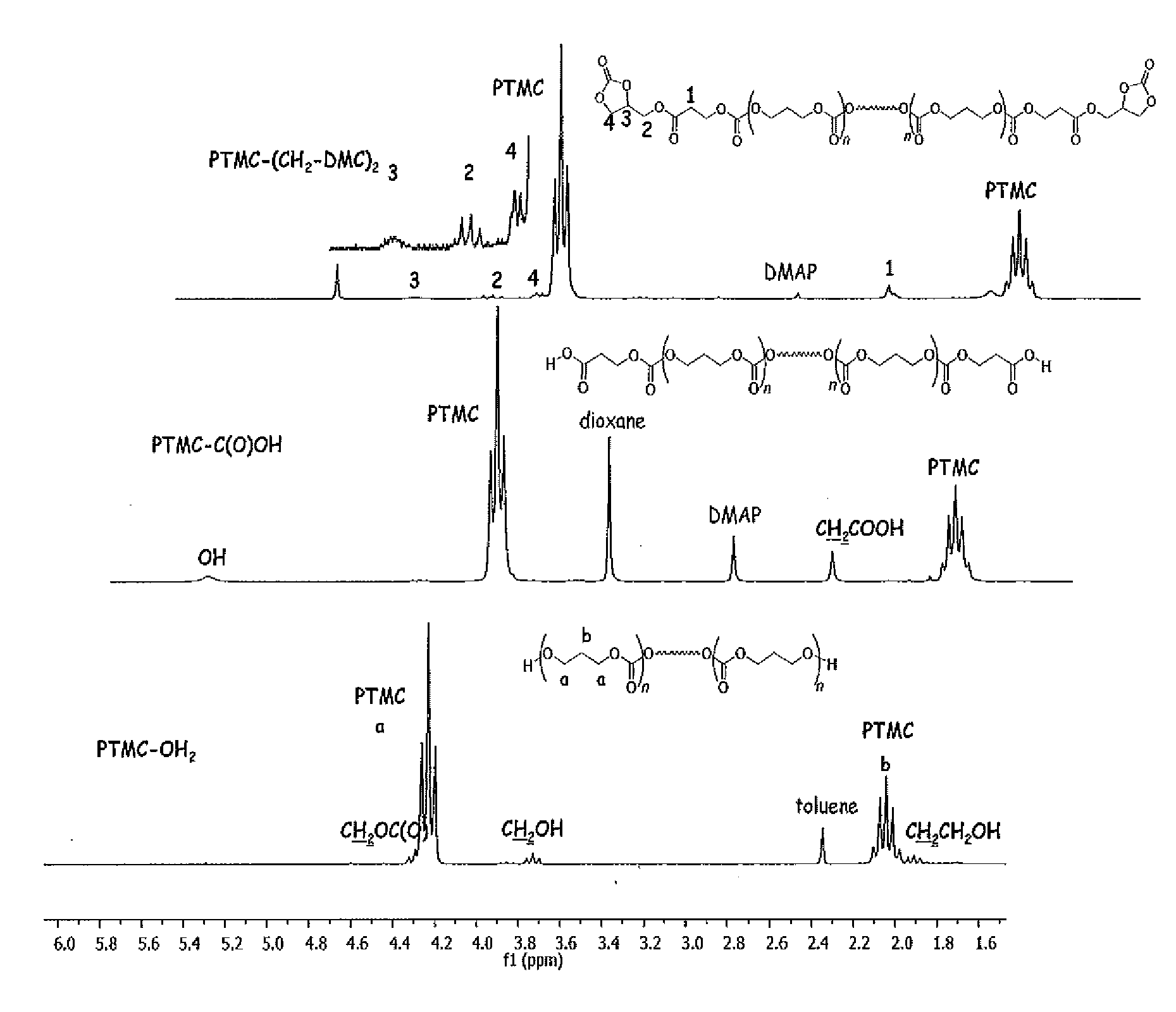 Isocyanate-free method for preparing poly(carbonate-urethane) or poly(ester-urethane)