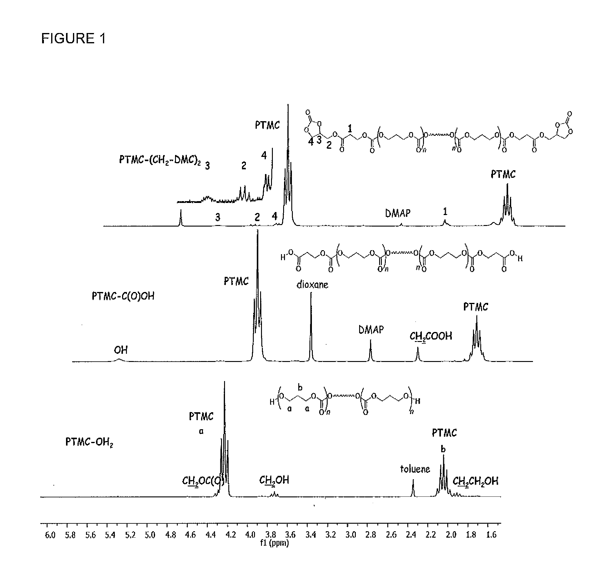 Isocyanate-free method for preparing poly(carbonate-urethane) or poly(ester-urethane)