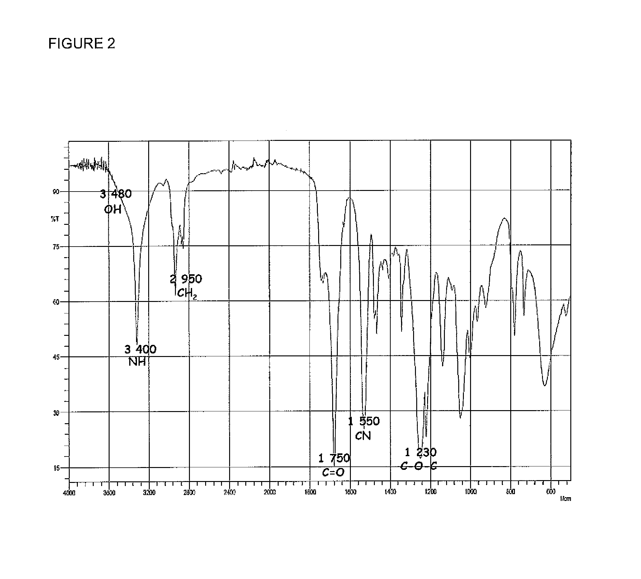 Isocyanate-free method for preparing poly(carbonate-urethane) or poly(ester-urethane)