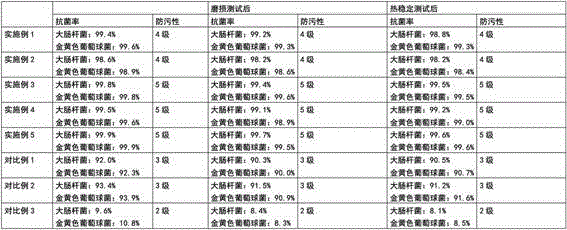 Self-cleaning water-based ceramic stereoscopic printing ink and preparation method thereof