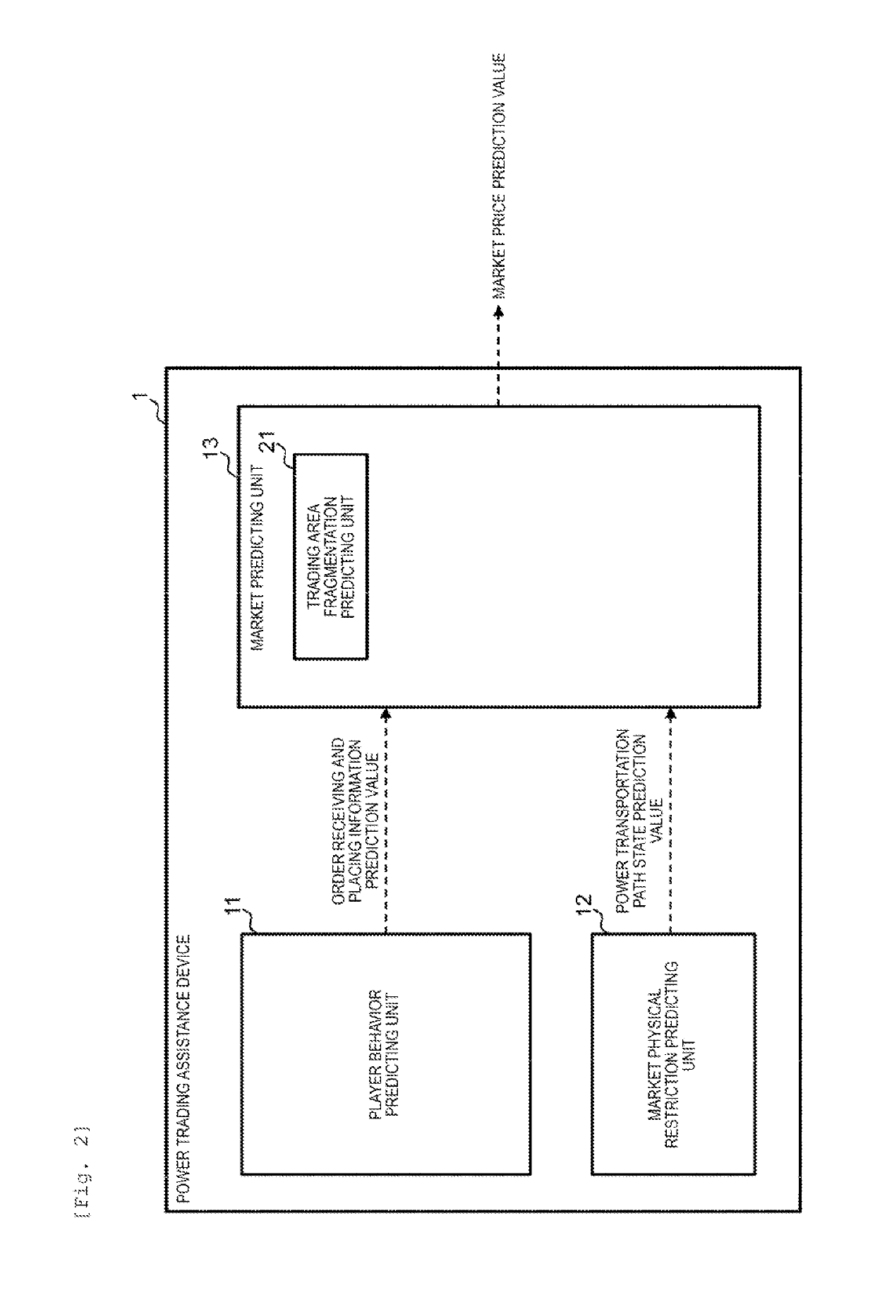 Power Trading Assistance Device and Market Price Prediction Information Generation Method