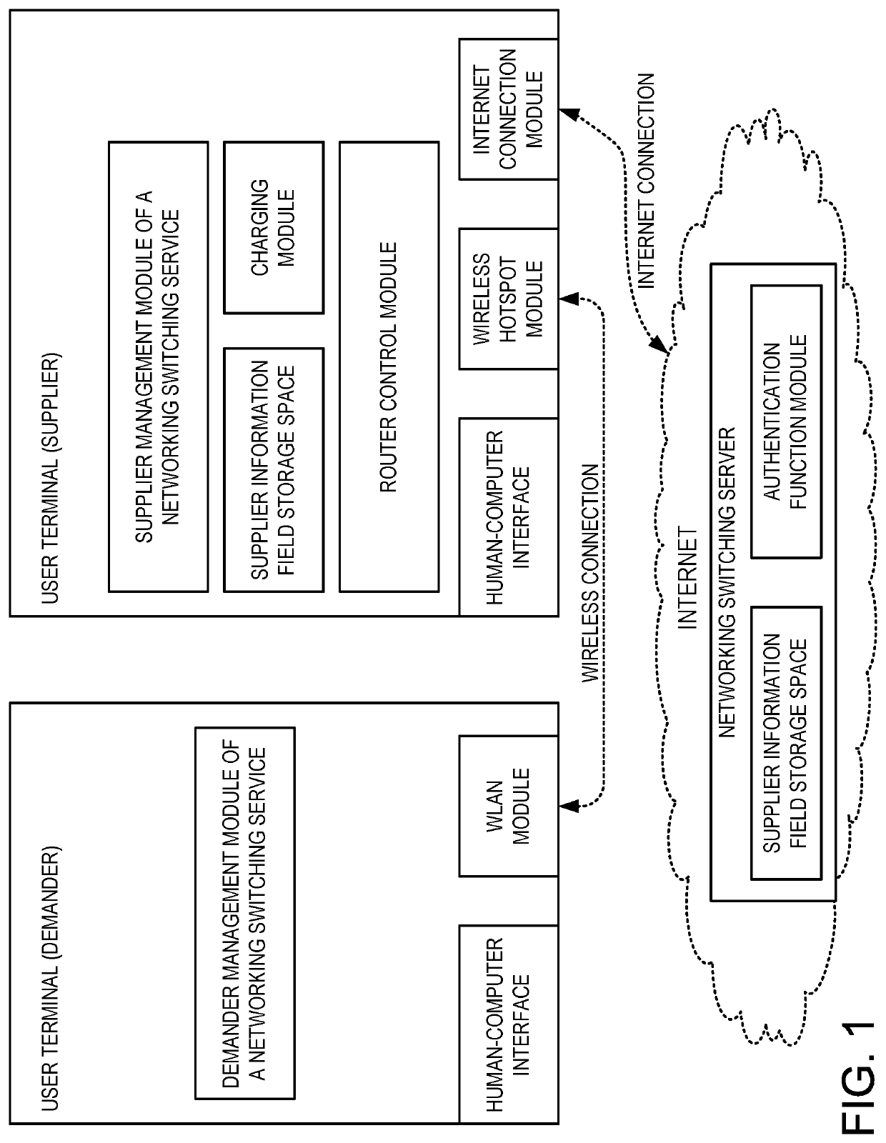 System and method for implementing networking transfer service