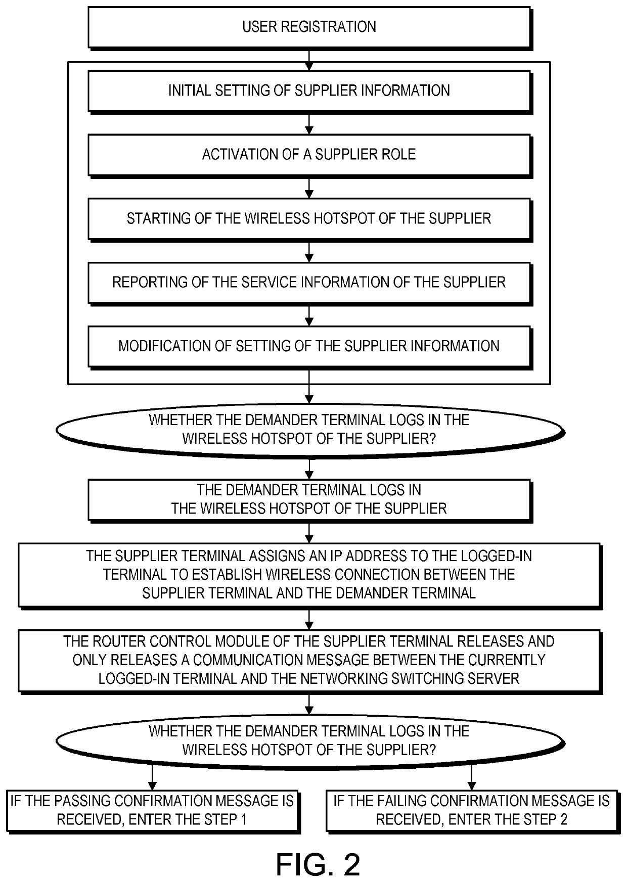 System and method for implementing networking transfer service