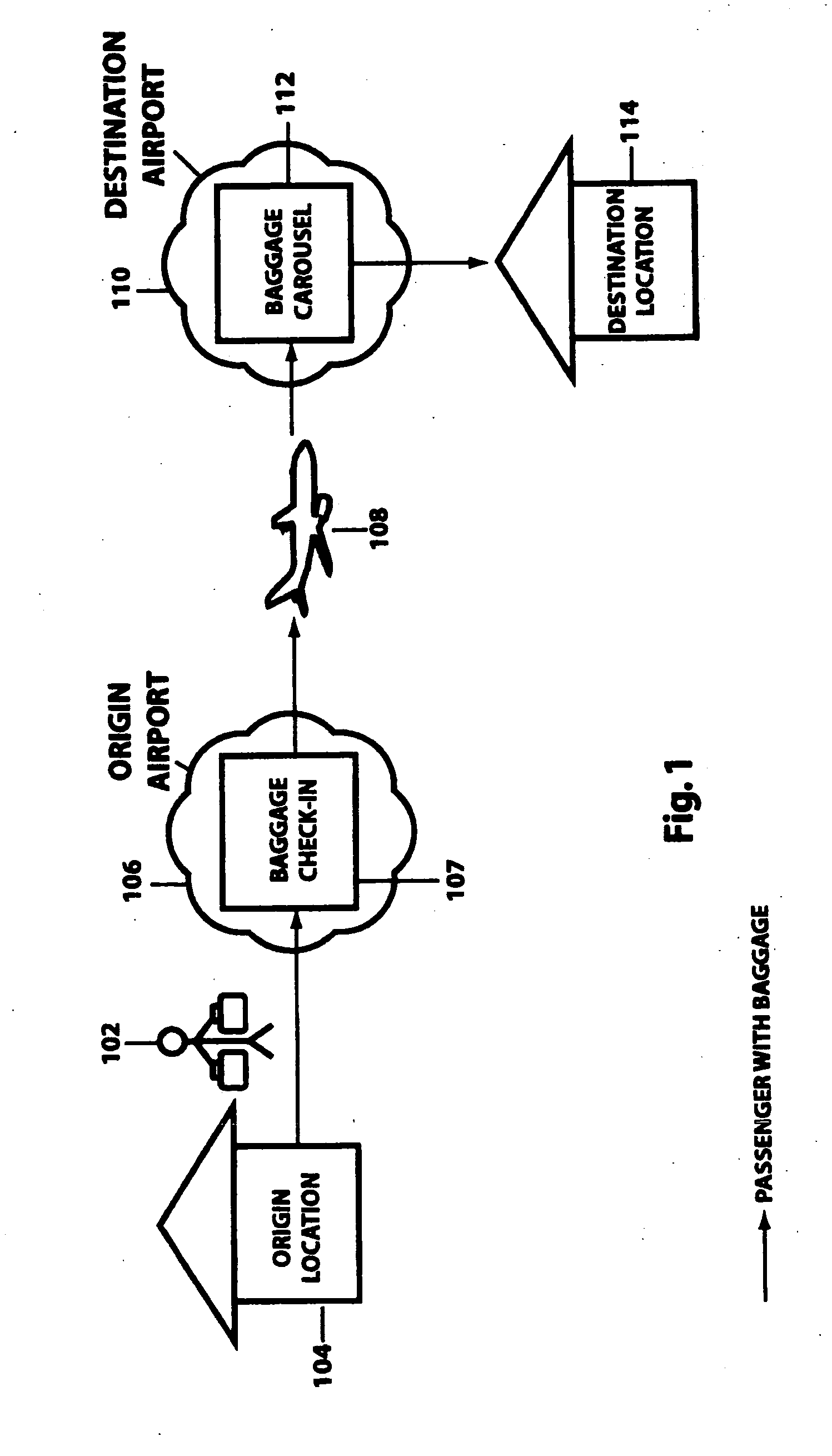 Baggage transportation security system and method