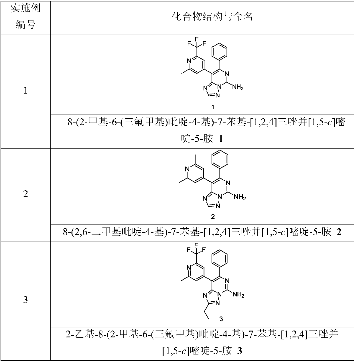 Triazolopyrimidine derivative, preparation method thereof, and application thereof in medicines