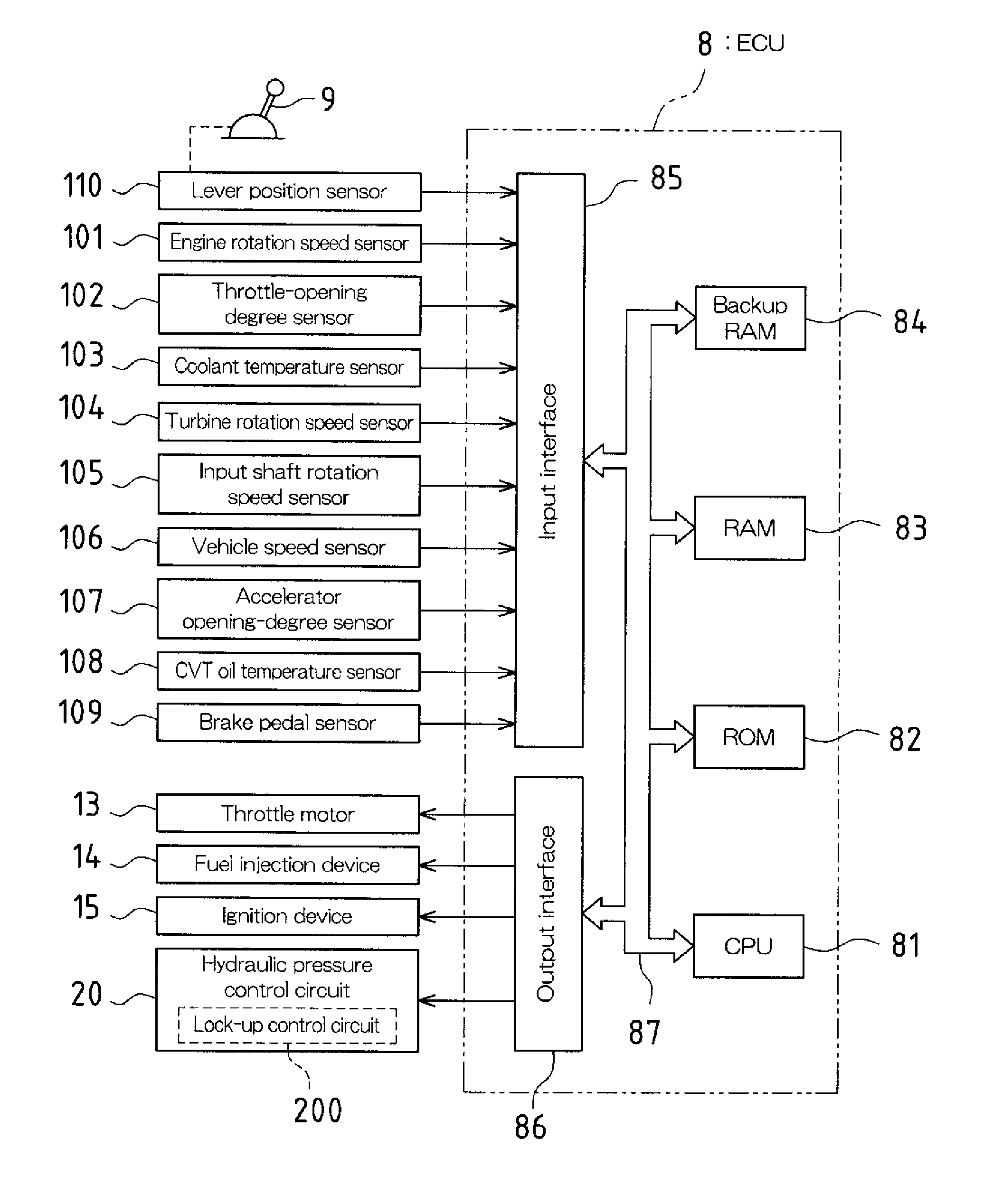 Lock-up clutch control device