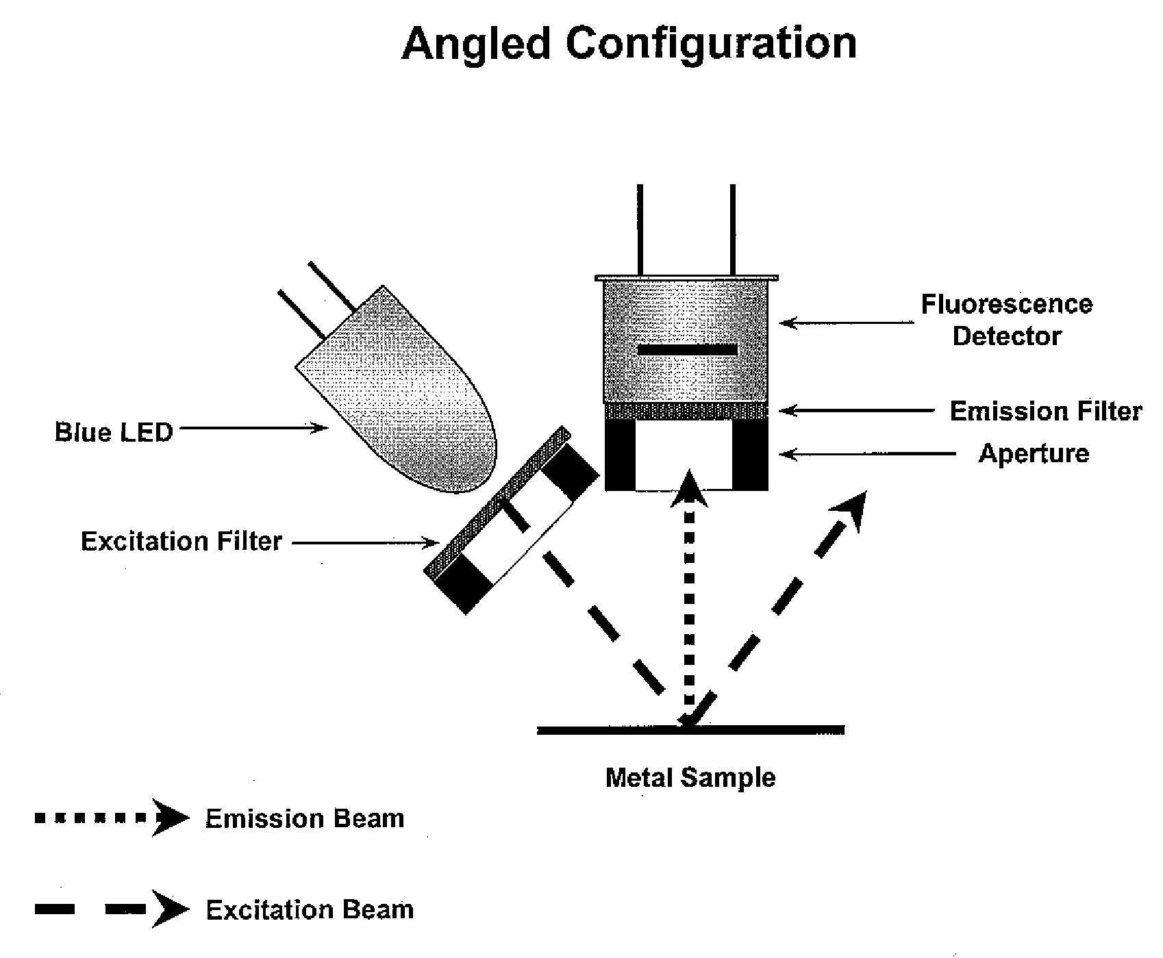 Monitoring a coating applied to a metal surface