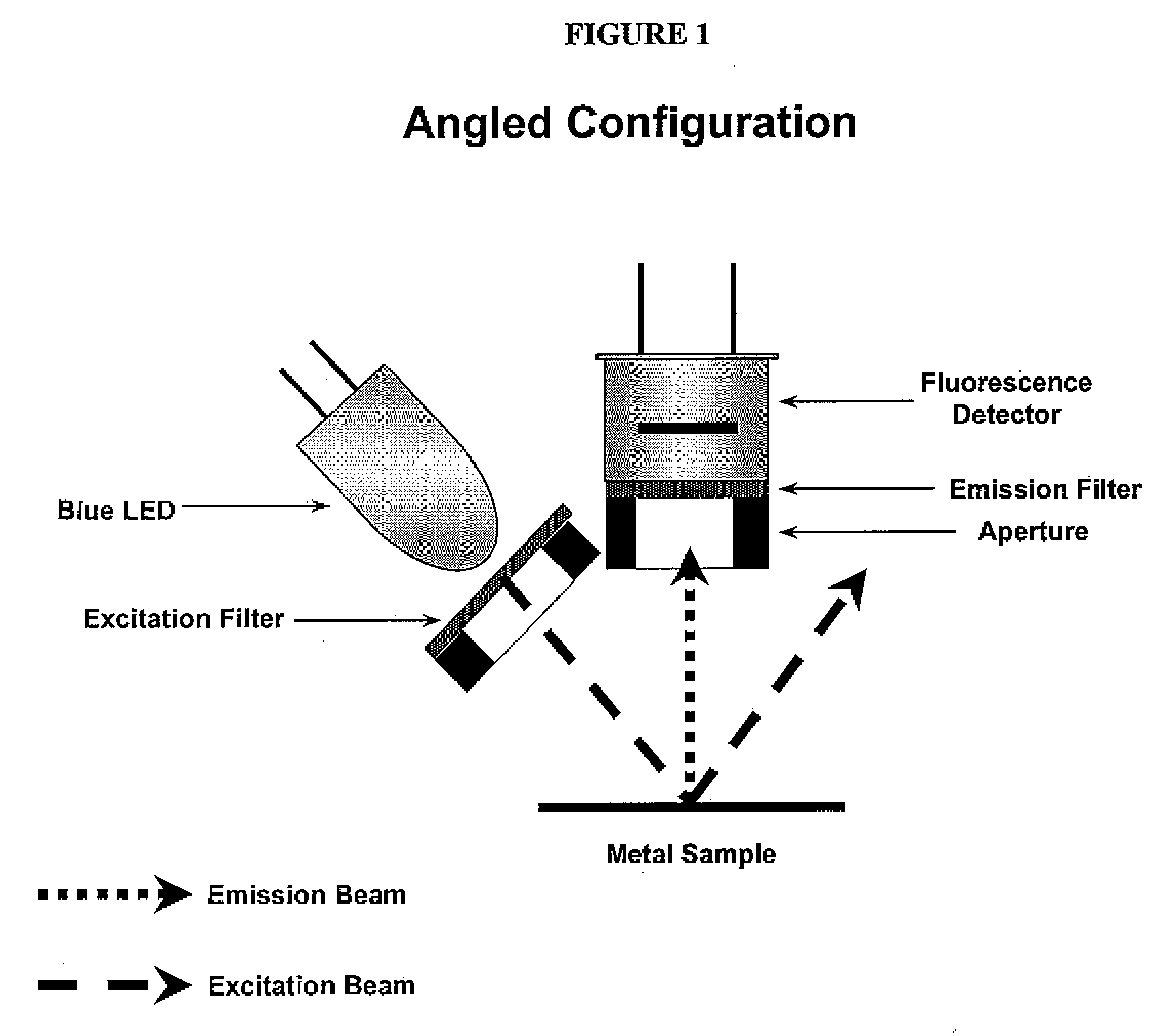 Monitoring a coating applied to a metal surface