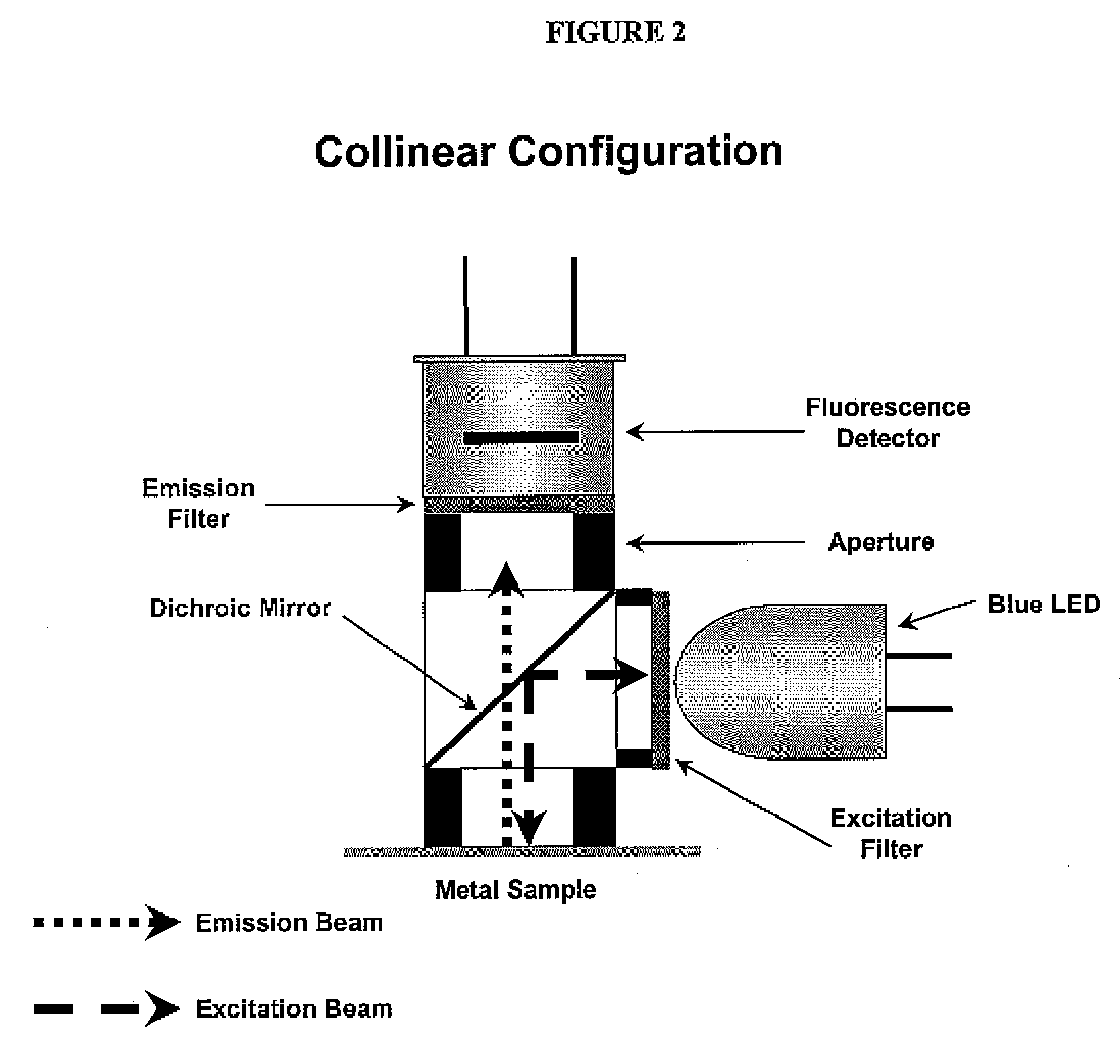 Monitoring a coating applied to a metal surface