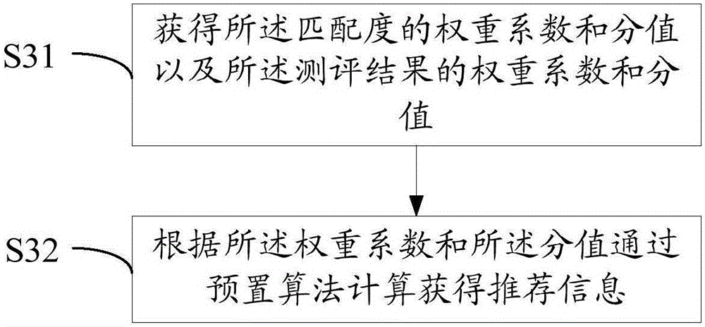 Software recommendation method and device