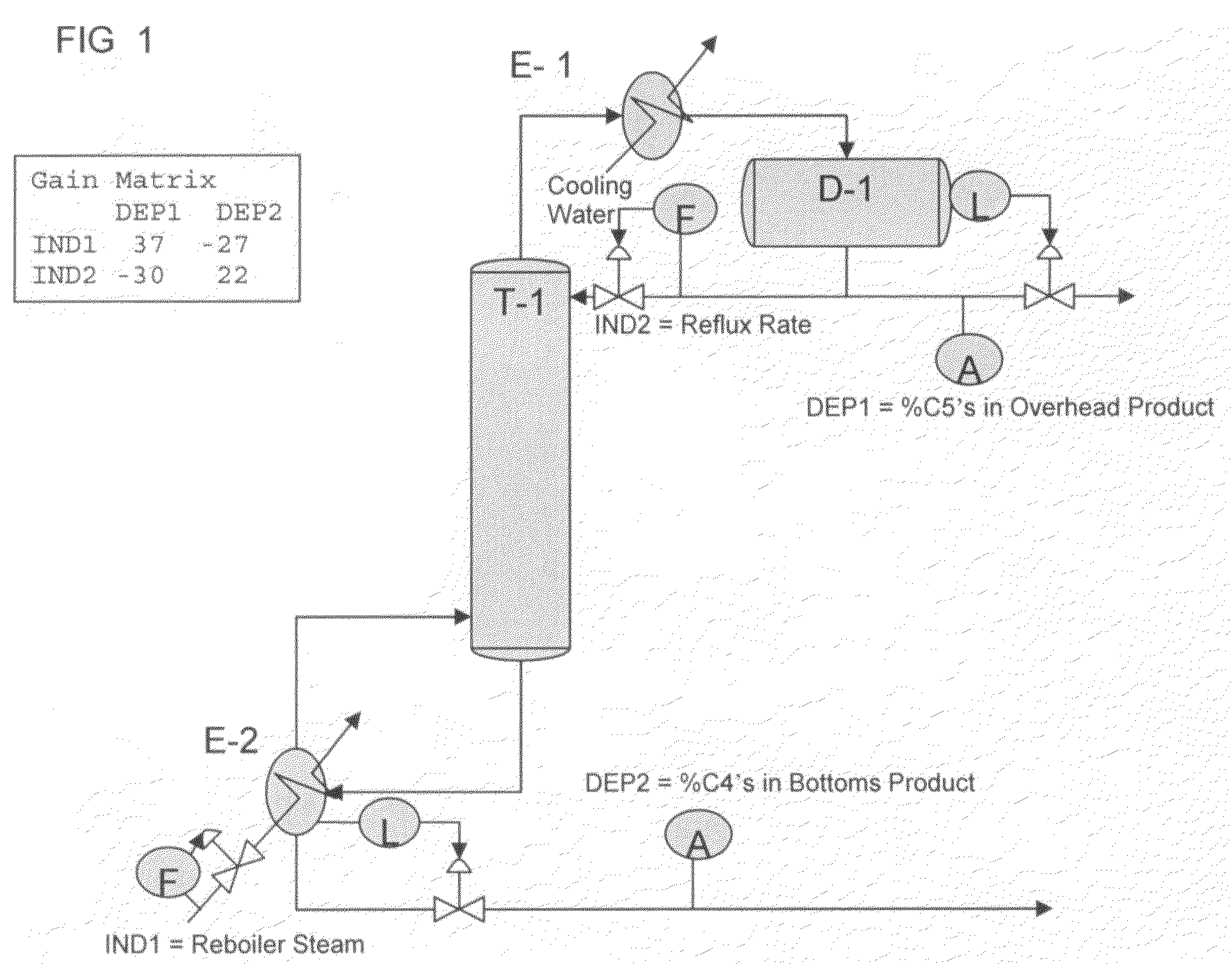 Method for model gain matrix modification