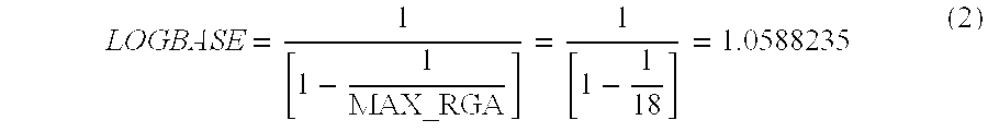 Method for model gain matrix modification