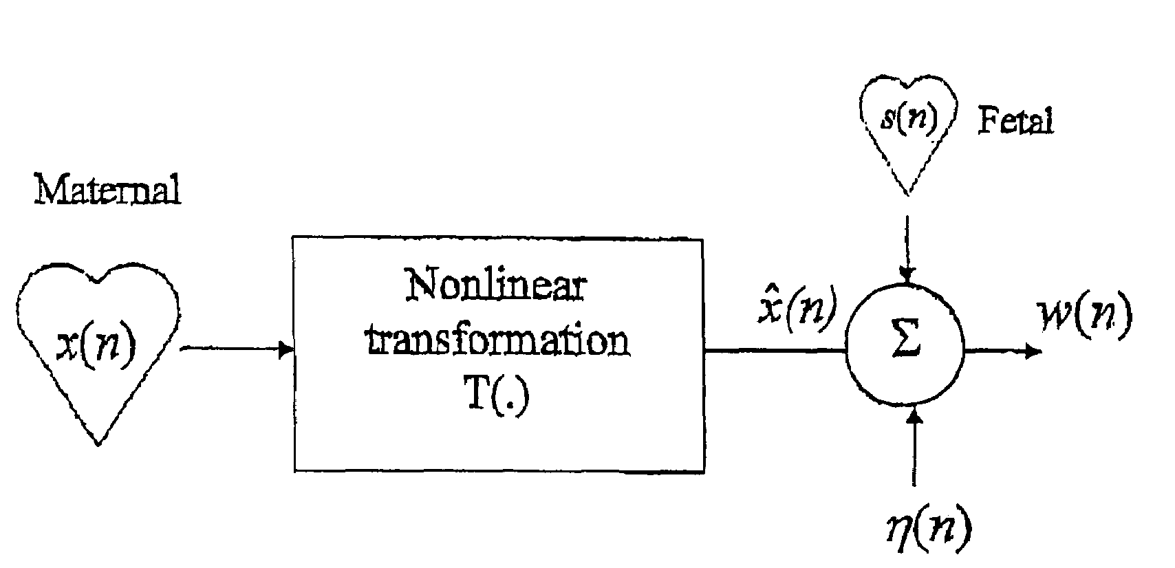 Separating mixed signals containing a distorted signal