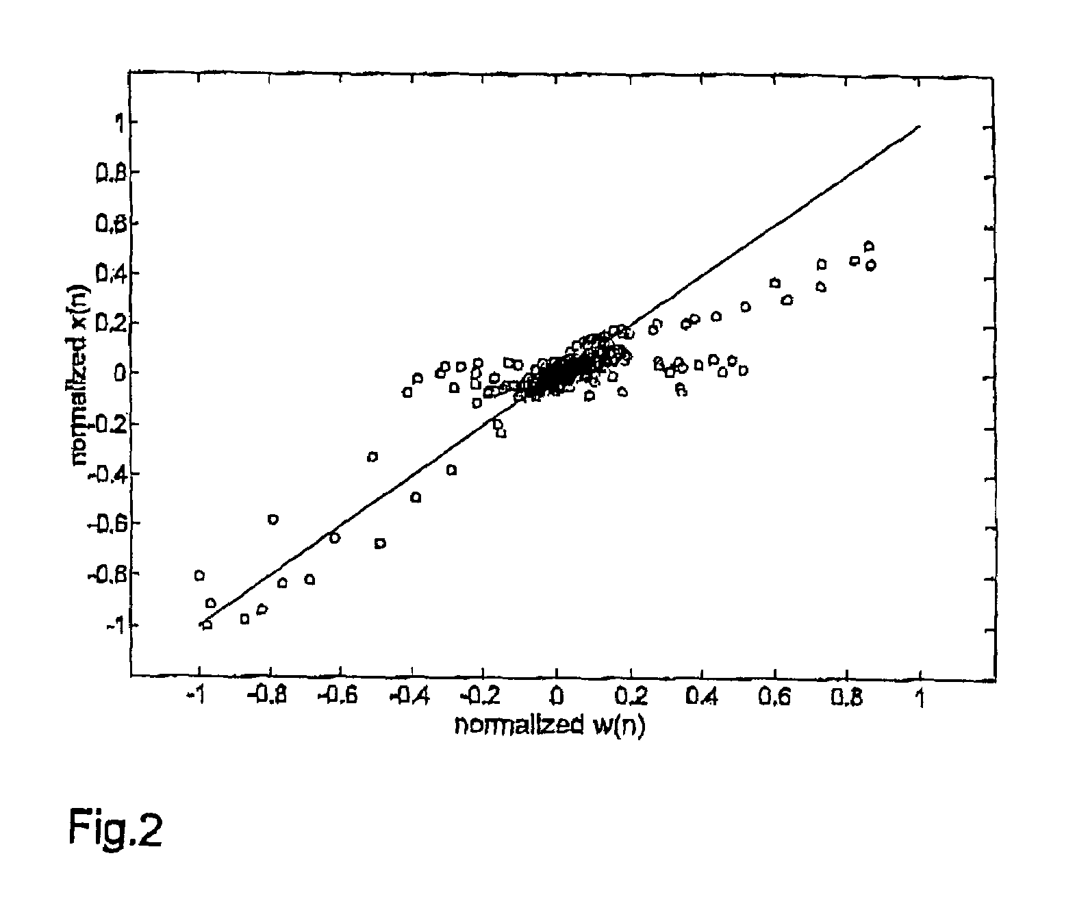 Separating mixed signals containing a distorted signal