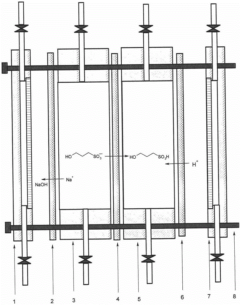 Clean method for separating and refining 3-hydroxypropanesulfonic acid