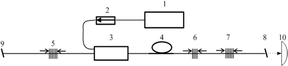 1.7mum all-optical-fiber thulium-doped quartz optical-fiber laser based on two-directional pumping structure