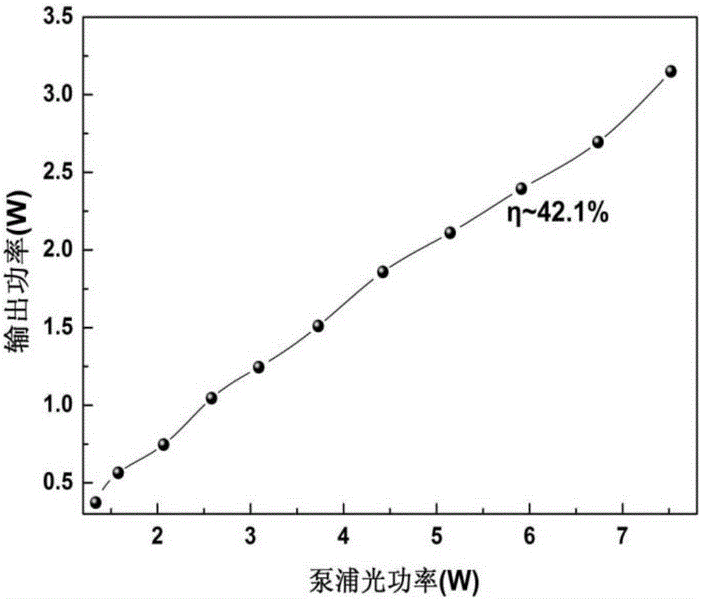 1.7mum all-optical-fiber thulium-doped quartz optical-fiber laser based on two-directional pumping structure