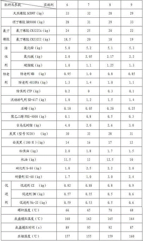 Oil-resistant and abrasion-resistant dual-density shoe rubber outsole and preparation method thereof