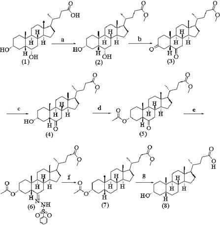 A method for synthesizing lithocholic acid from hyodeoxycholic acid