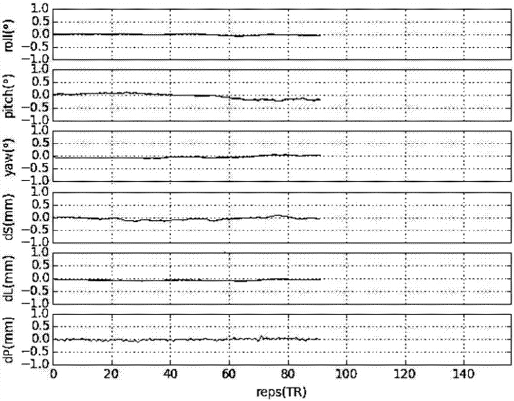 Brain function experimental task stimulation system with real-time feedback and task update functions