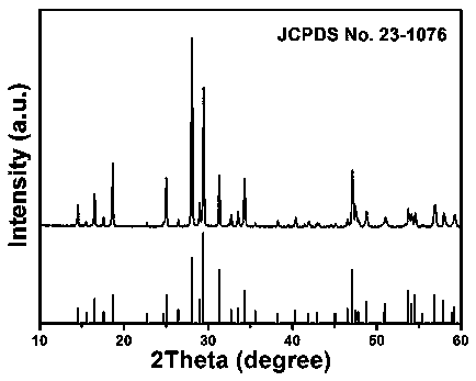 Novel green fluorescent powder with Tb&lt;3&gt; doped tungstate