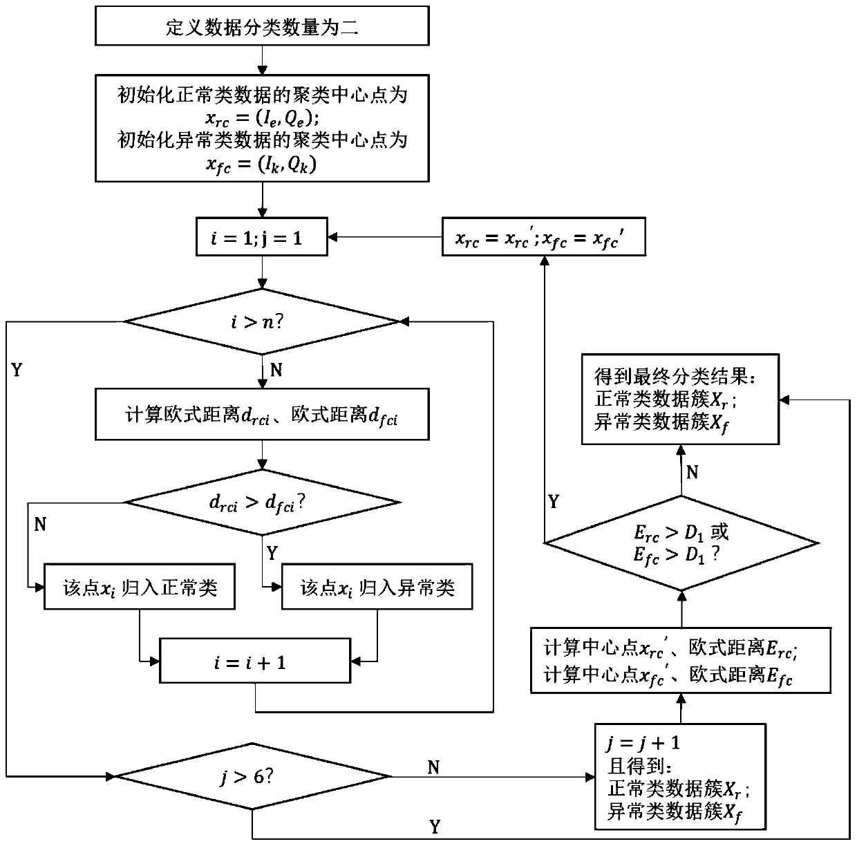 Abnormity identification method and monitoring platform for domestic sewage treatment facility