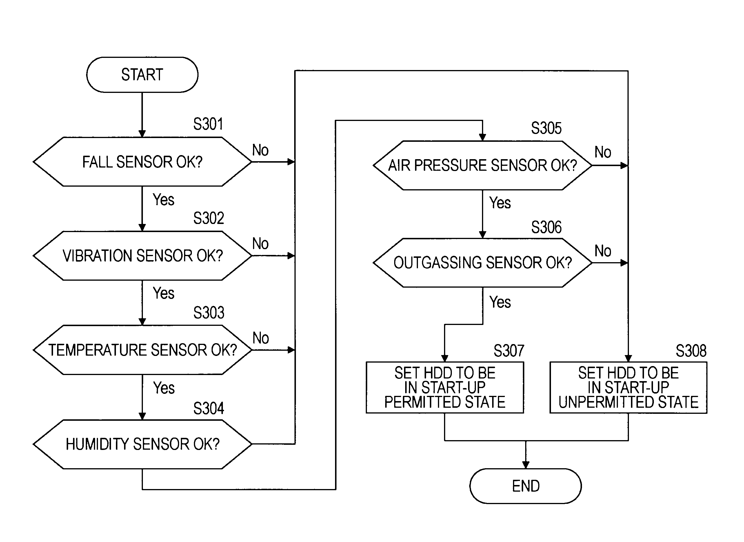 Information processing apparatus, image pick-up device, information processing method and computer program