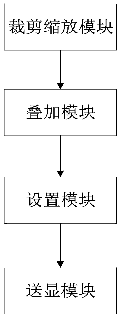 Distributed cross-node video synchronization method and system