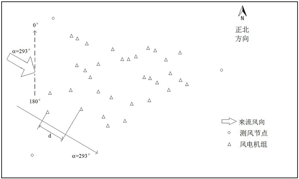 Wind power field gust prediction method and system