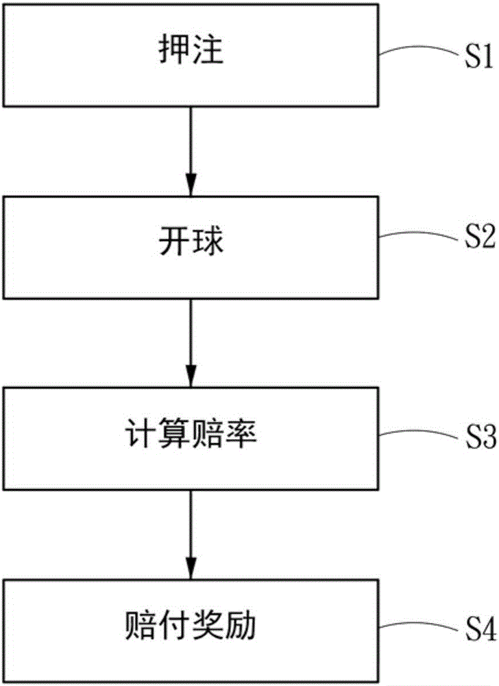 Bingo game machine having dynamic payment