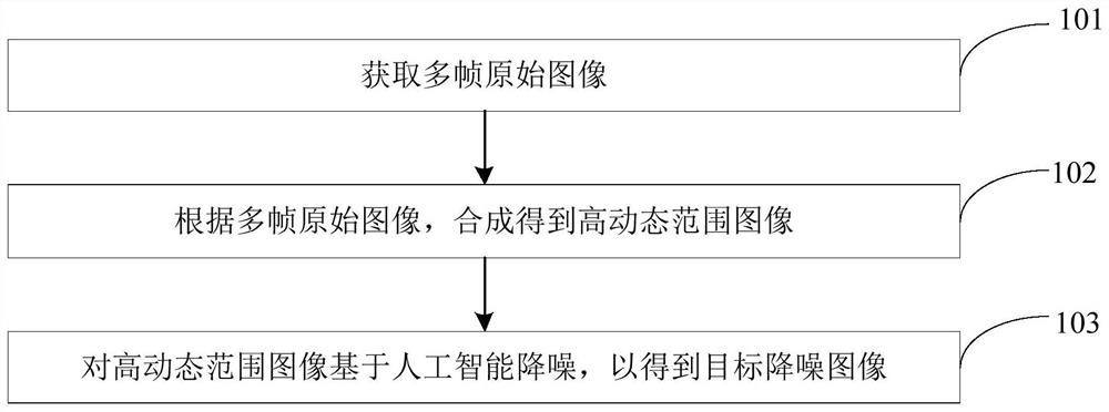 Image processing method and device based on multi-frame images