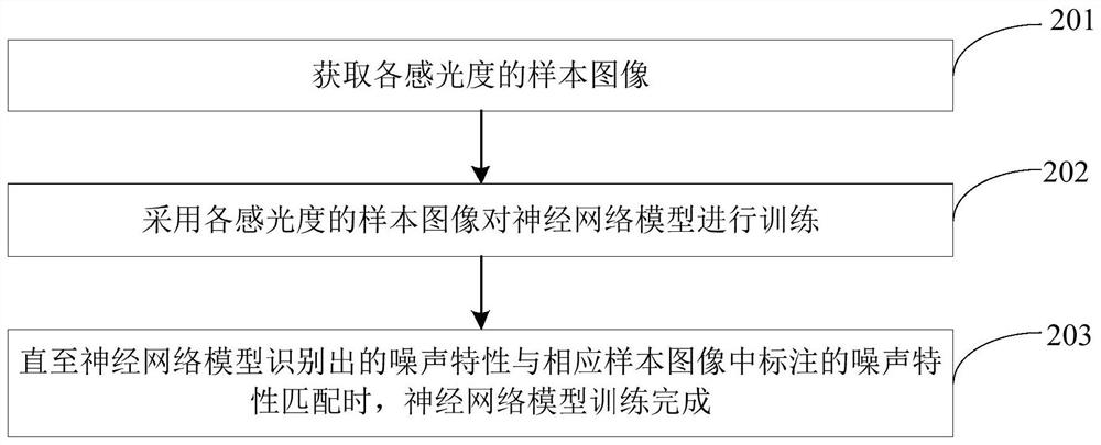 Image processing method and device based on multi-frame images