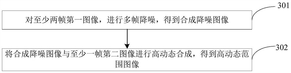 Image processing method and device based on multi-frame images