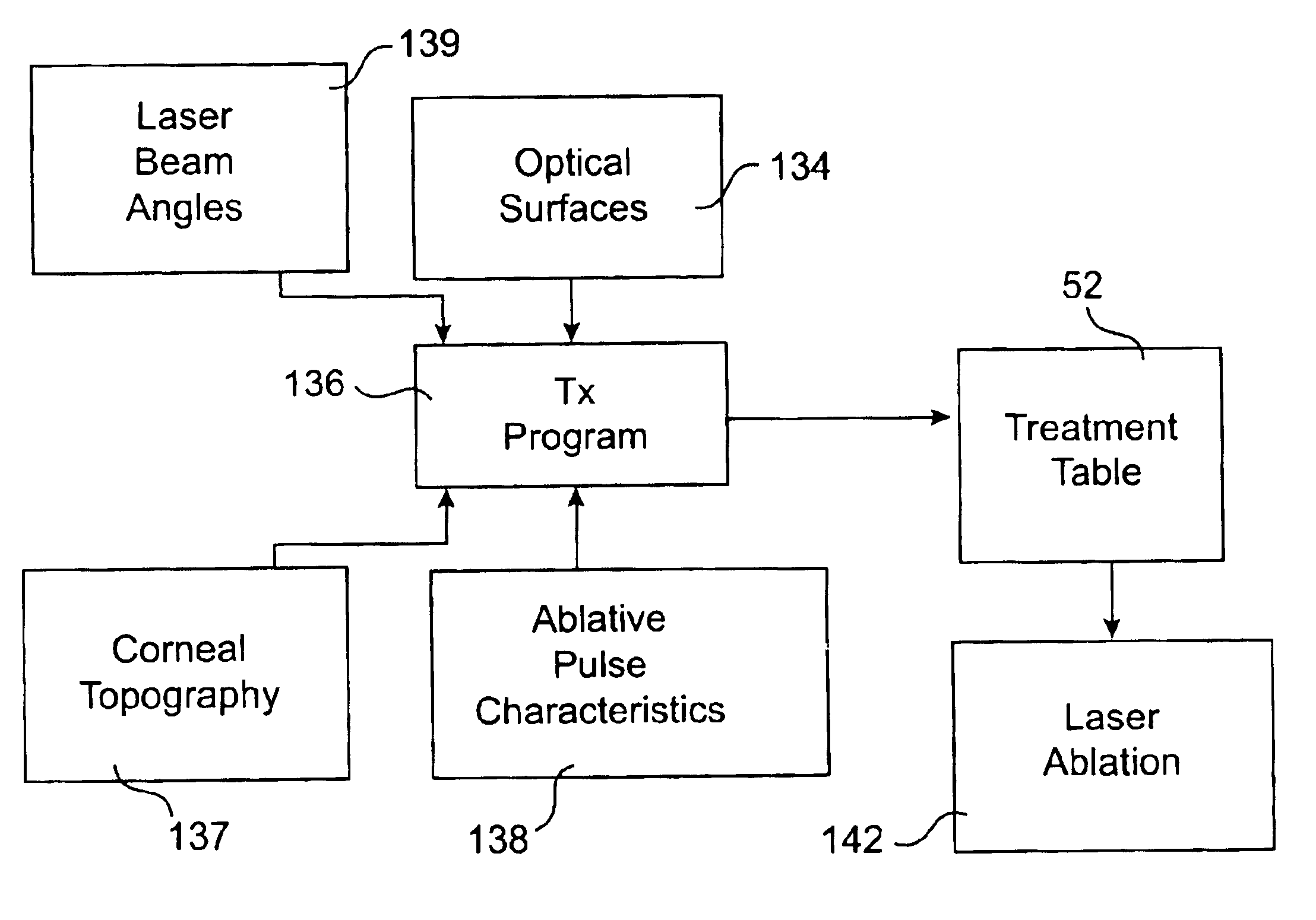 Corneal topography-based target warping