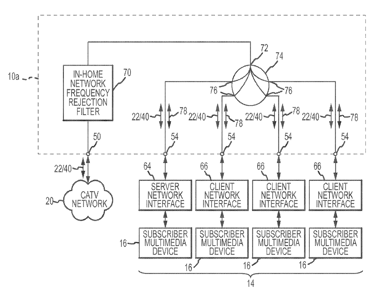 Passive multi-port entry adapter and method for preserving downstream CATV signal strength within in-home network