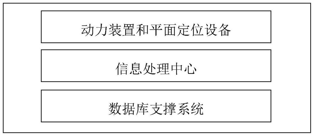 Accurate inventory management by way of information processing